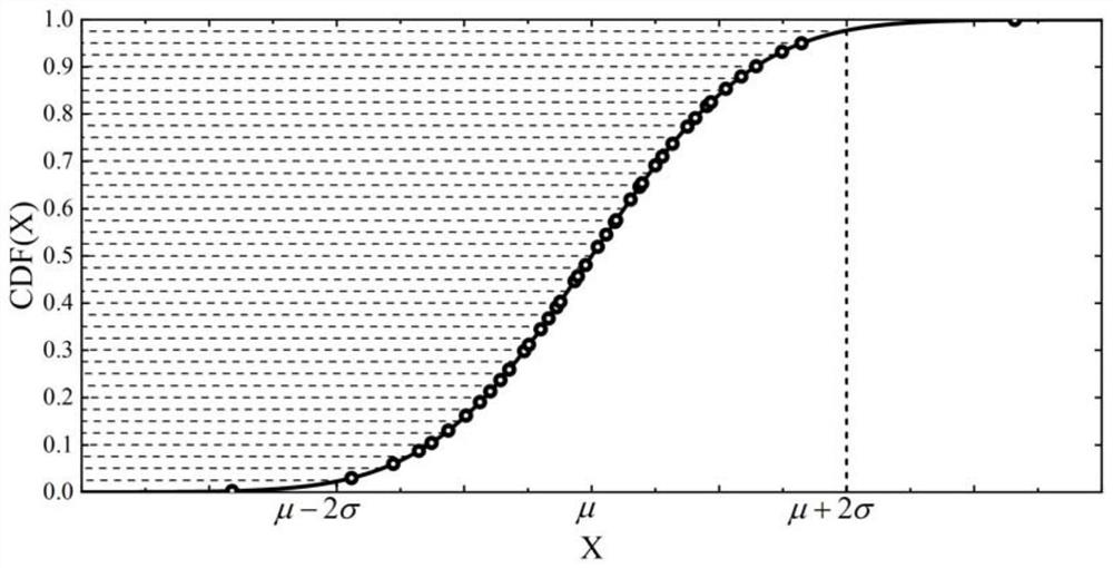 Neural network method for solving differential equation