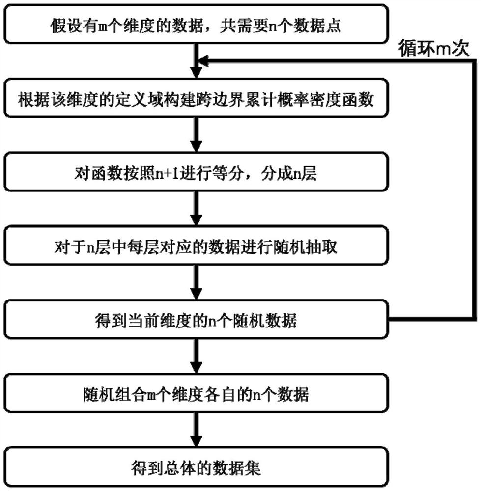 Neural network method for solving differential equation