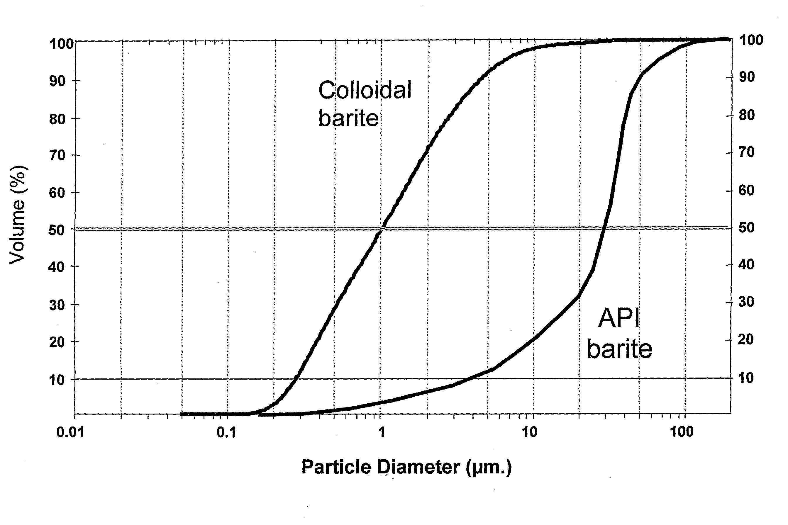 Additive For Reducing Torque On A Drill String