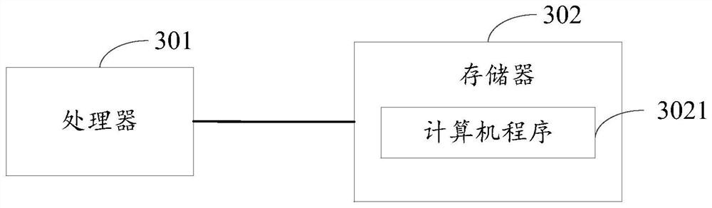 Elevator control method and device, electronic equipment and readable storage medium