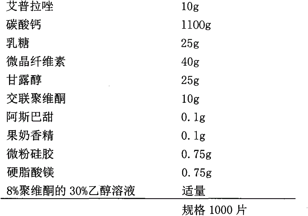 A compound preparation containing ilaprazole