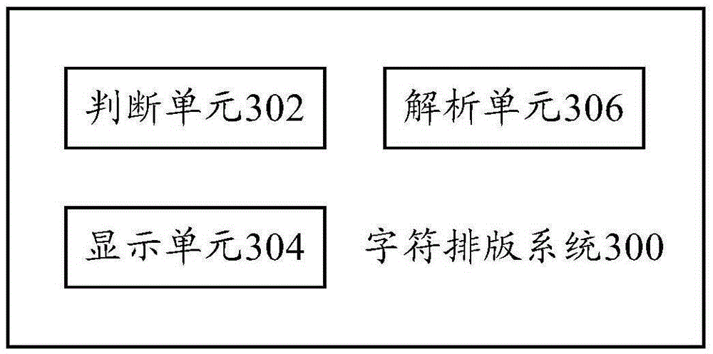 Character typesetting method, system and apparatus