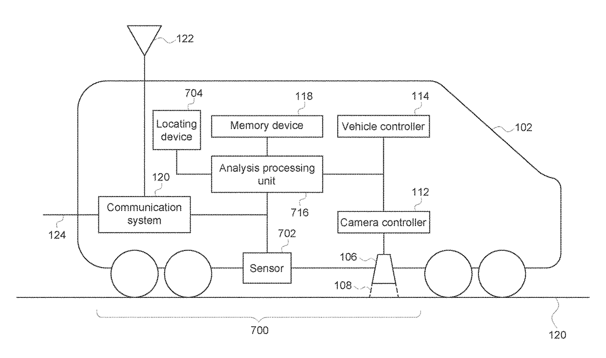 Route examination system and method