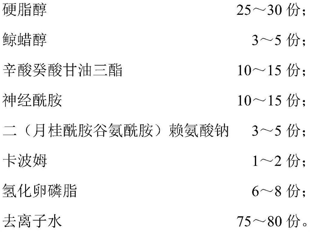 Anti-wrinkle repair type eye cream and preparation method thereof