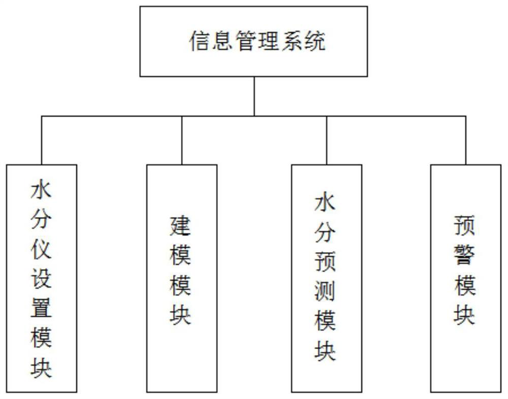 Online moisture meter calibration system and method for cut tobacco preparation link