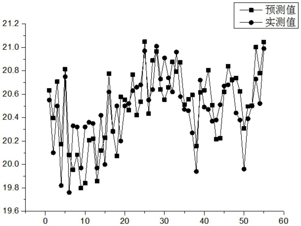 Online moisture meter calibration system and method for cut tobacco preparation link