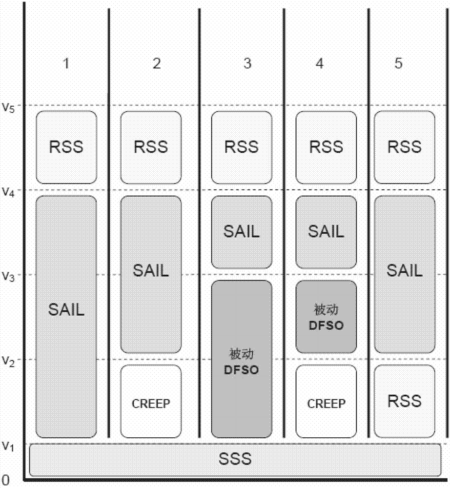 Method for operating motor car, and driving system of the motor car