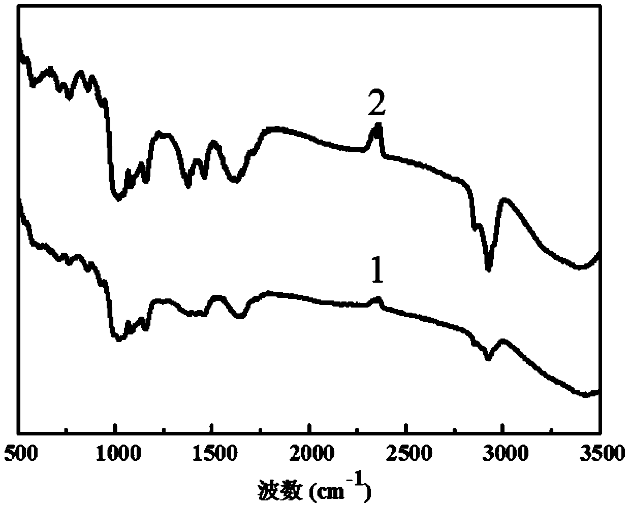 Preparation method of phosphoric acid-carbamic acid starch ester coated urea slow-release fertilizer