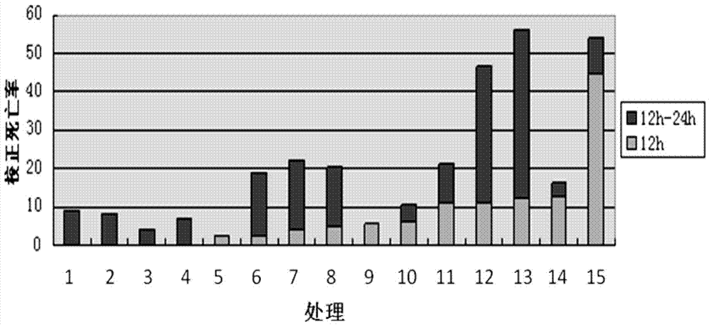 Method for preventing horticultural crop mites by amblyseius pseudolongispinosus