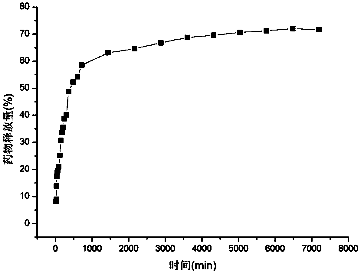 Processing method for enabling cellulose fibers to have anti-inflammatory function based on super-critical CO2 fluid technology