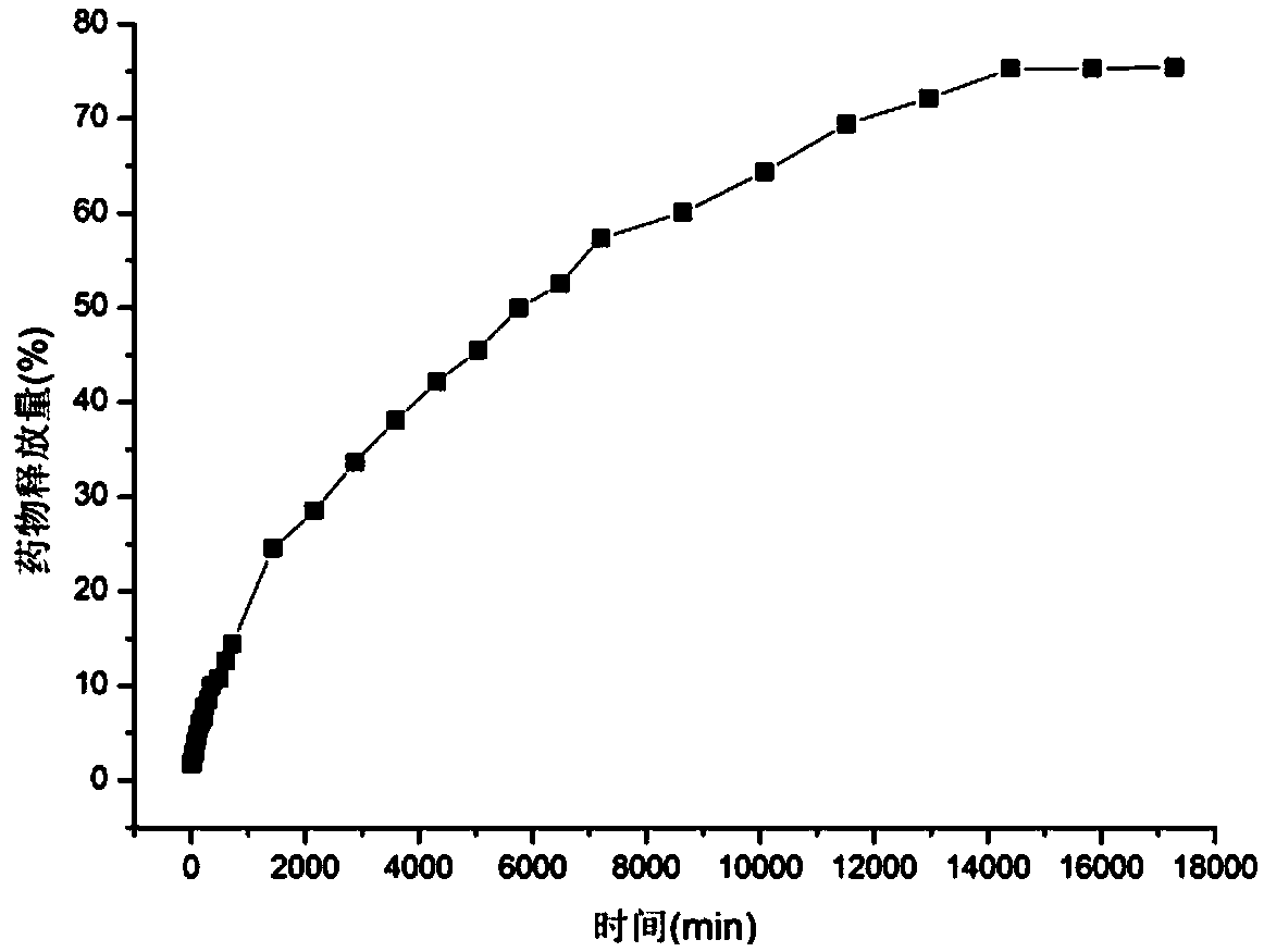 Processing method for enabling cellulose fibers to have anti-inflammatory function based on super-critical CO2 fluid technology