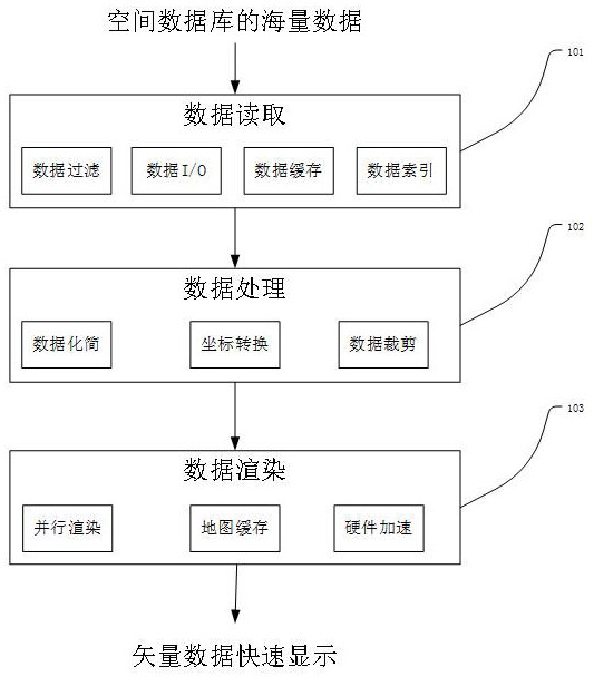 Vector data reading method and system, vector data visualization method and system