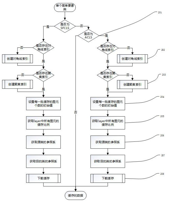 Vector data reading method and system, vector data visualization method and system