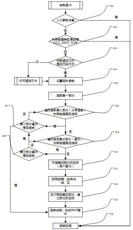 Vector data reading method and system, vector data visualization method and system