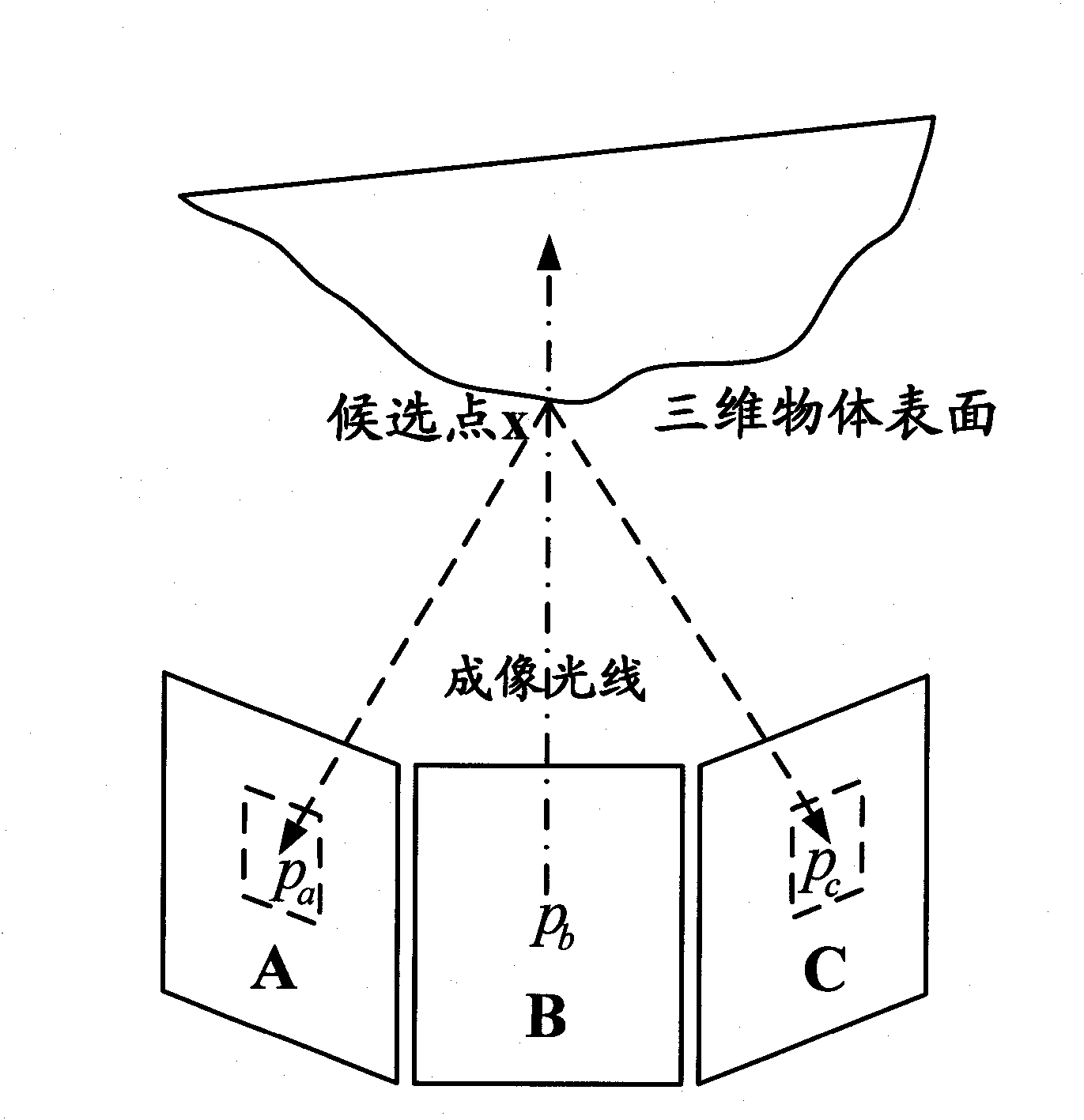 Method and device for reconstructing three-dimensional model of high dynamic range texture