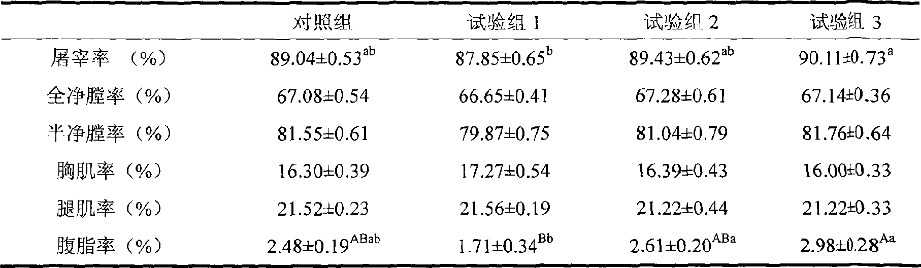 Method for preparing fermented virus-free cottonseed meal feed protein