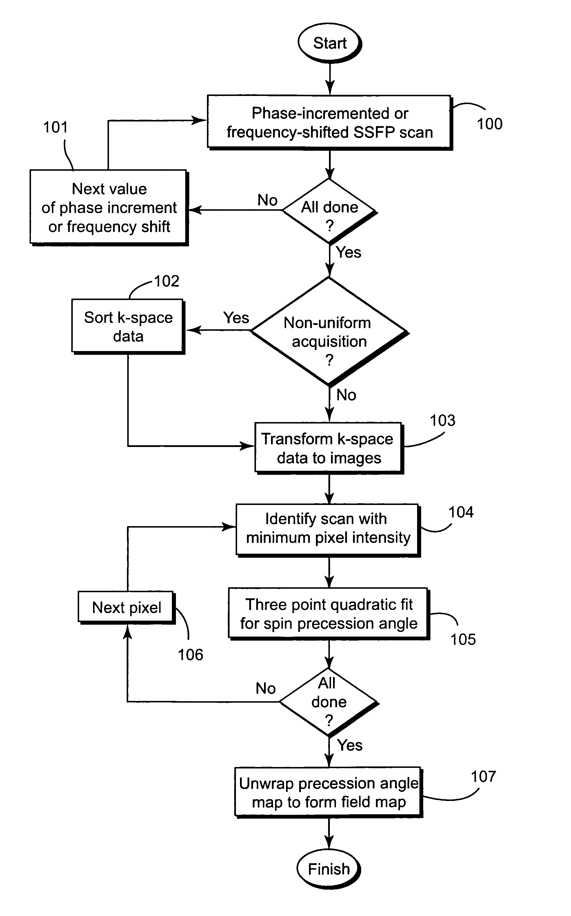 Magnetic field mapping during SSFP using phase-incremented or frequency-shifted magnitude images