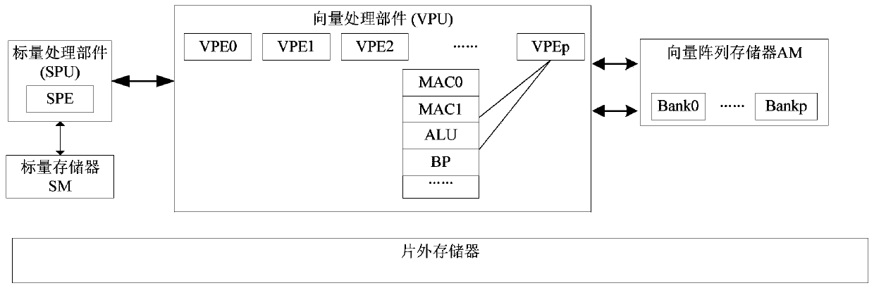 Multi-sample multi-channel convolutional neural network Same convolution vectorization implementation method