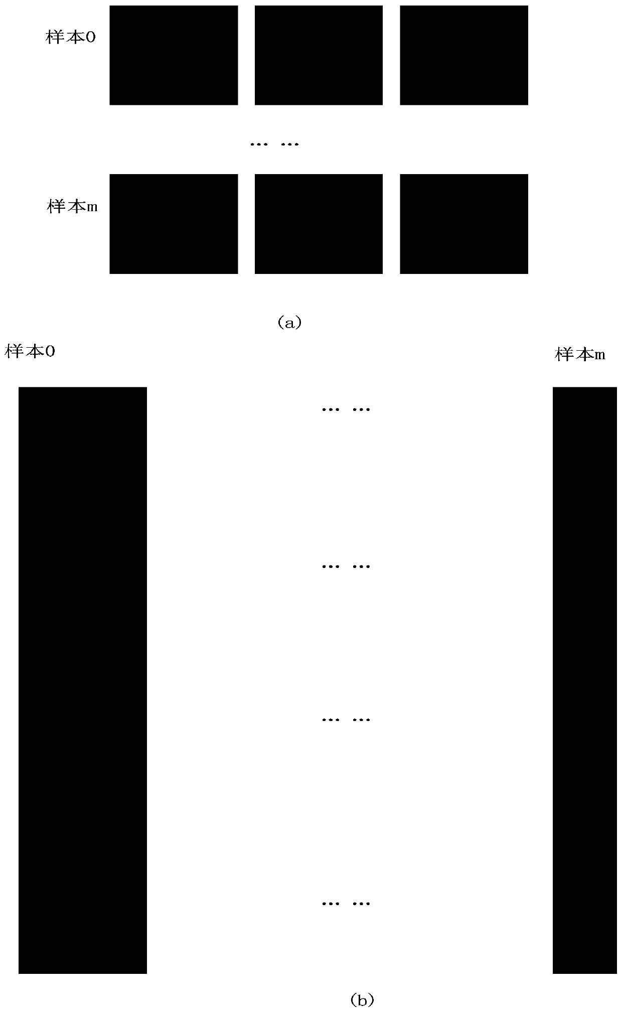 Multi-sample multi-channel convolutional neural network Same convolution vectorization implementation method