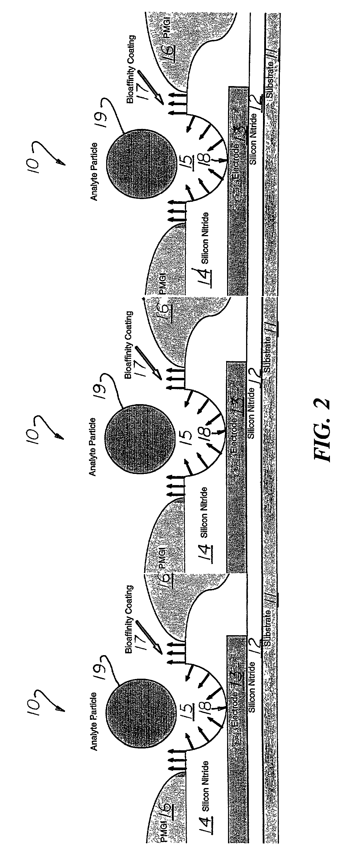 Single particle electrochemical sensors and methods of utilization