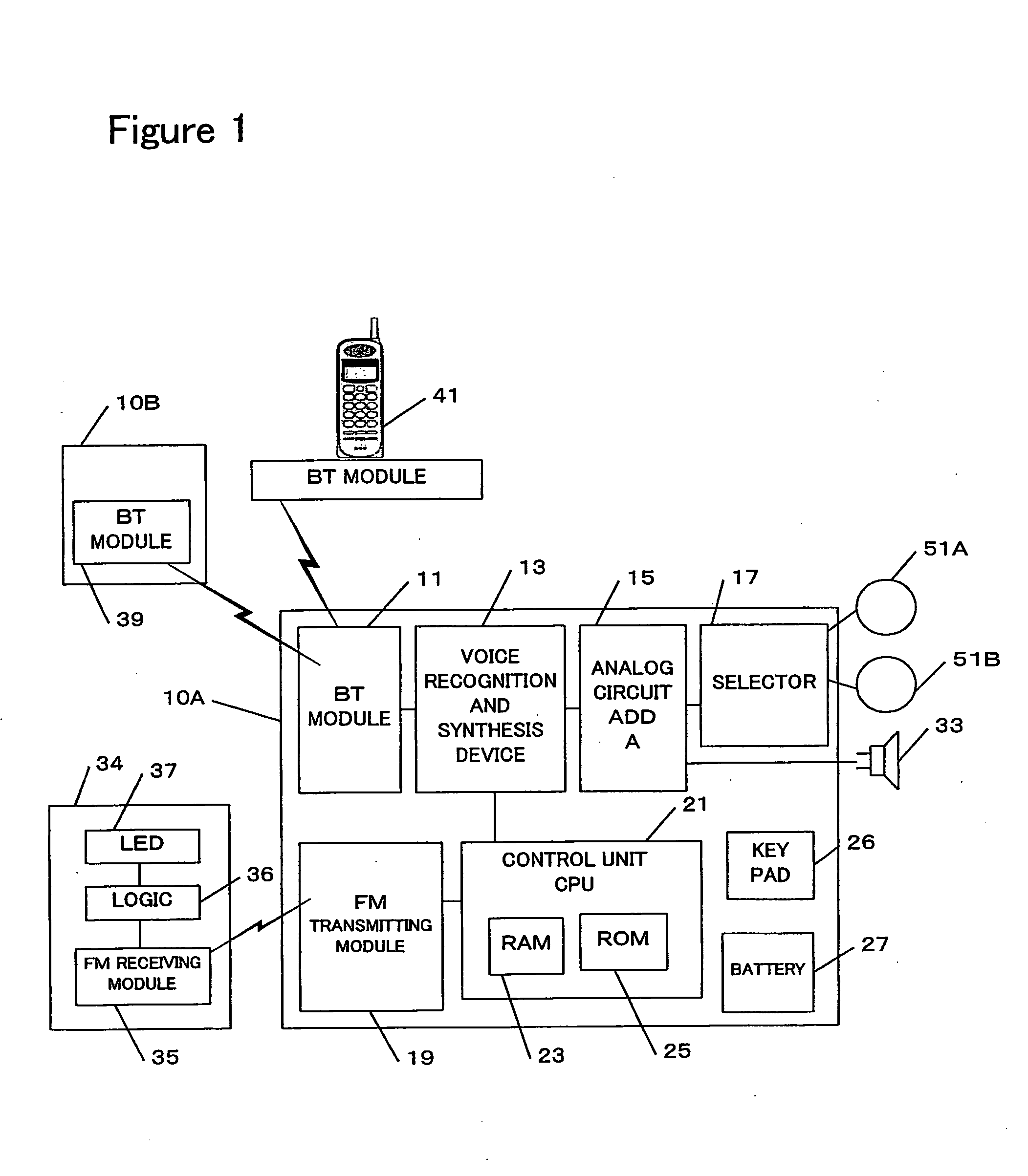 Bluetooth Communication System for Drivers of Vehicules