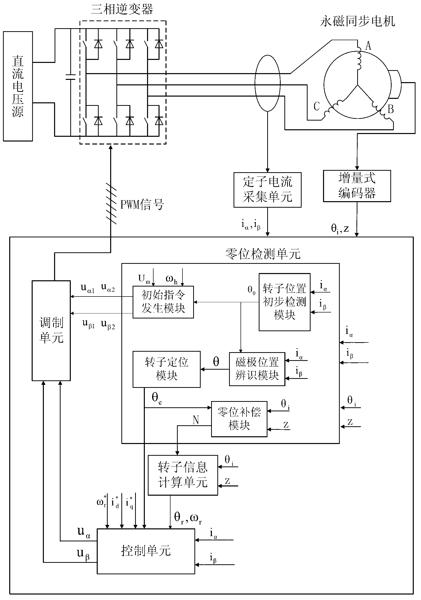 Permanent magnet synchronous motor control method and system based on encoder automatic zero set