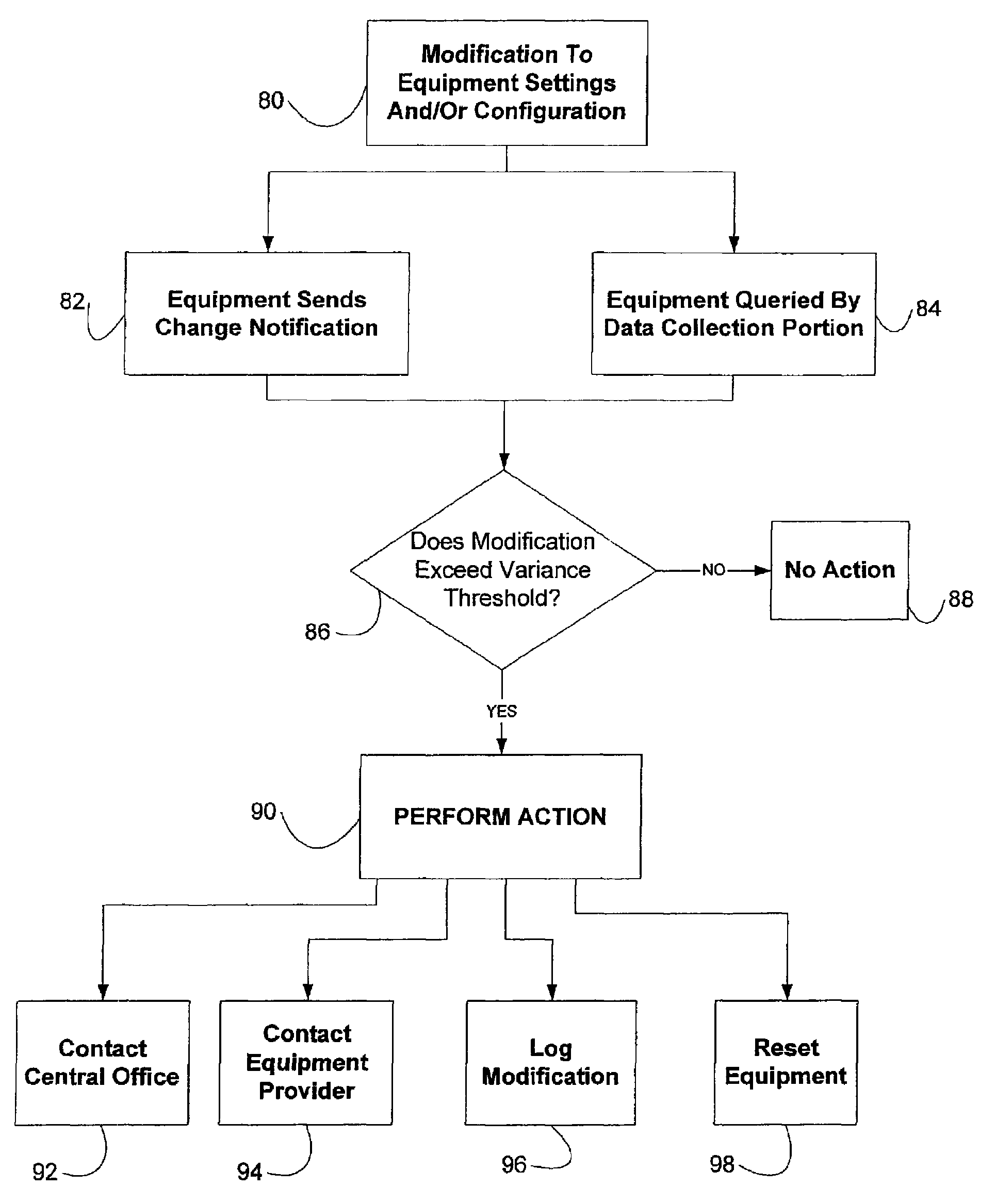 Remote beverage equipment monitoring and control system and method