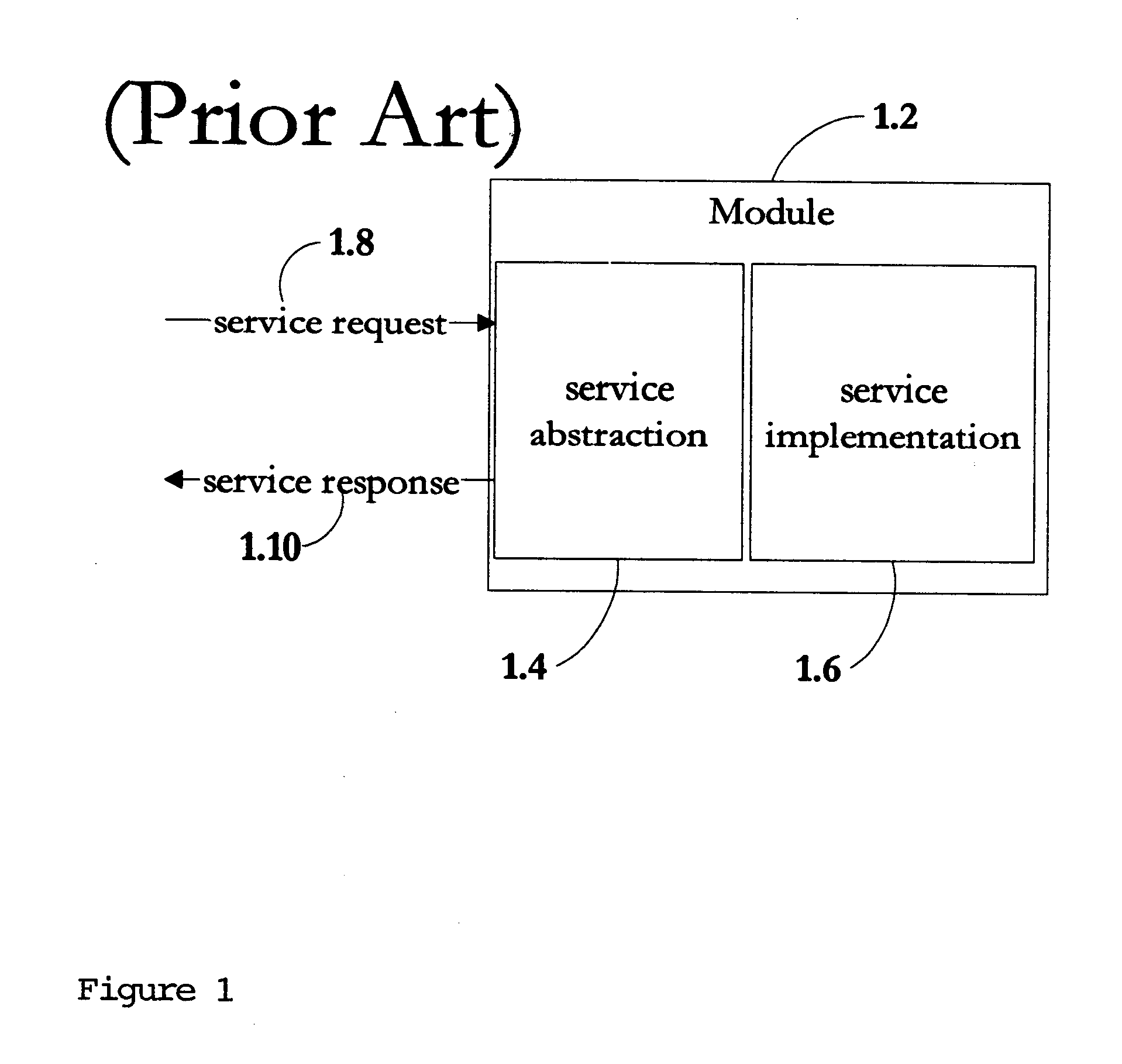 Method and apparatus for the development of dynamically configurable software systems