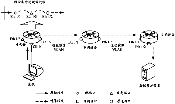 Mirror image message transmission method in transparent interconnection of lots of link (TRILL) network and device