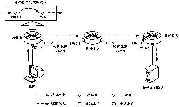 Mirror image message transmission method in transparent interconnection of lots of link (TRILL) network and device