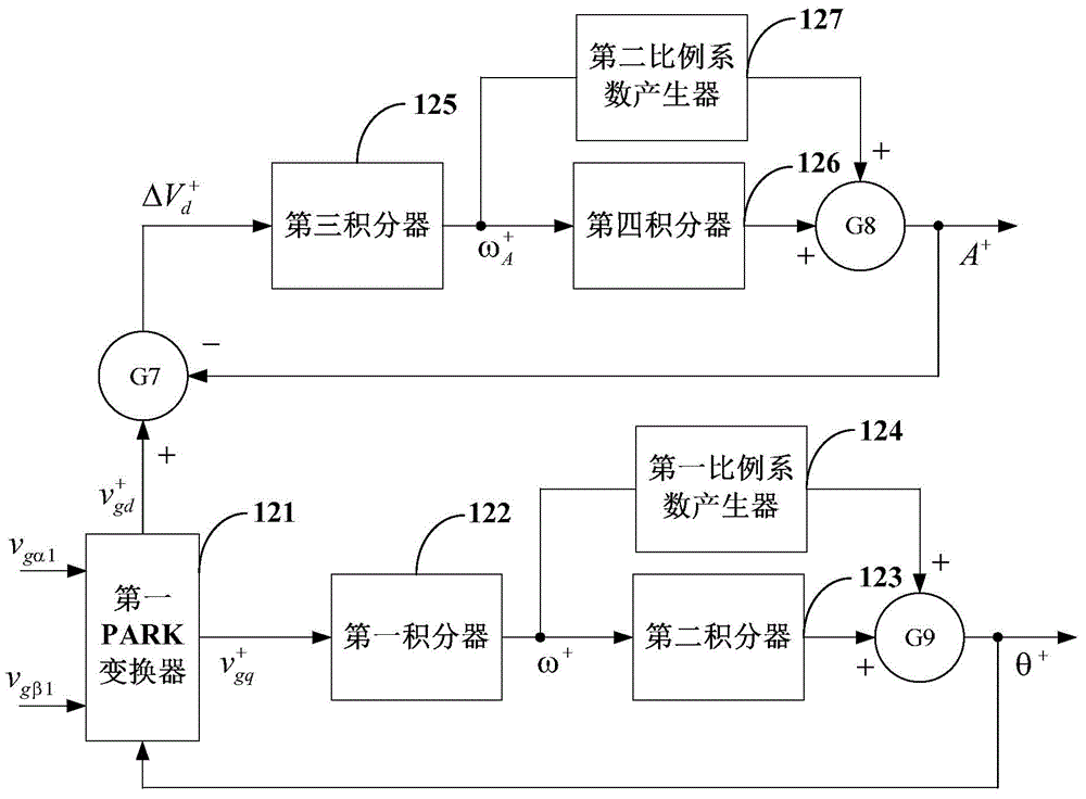 Current transformer virtual synchronization control system under asymmetric power grid voltage and method thereof