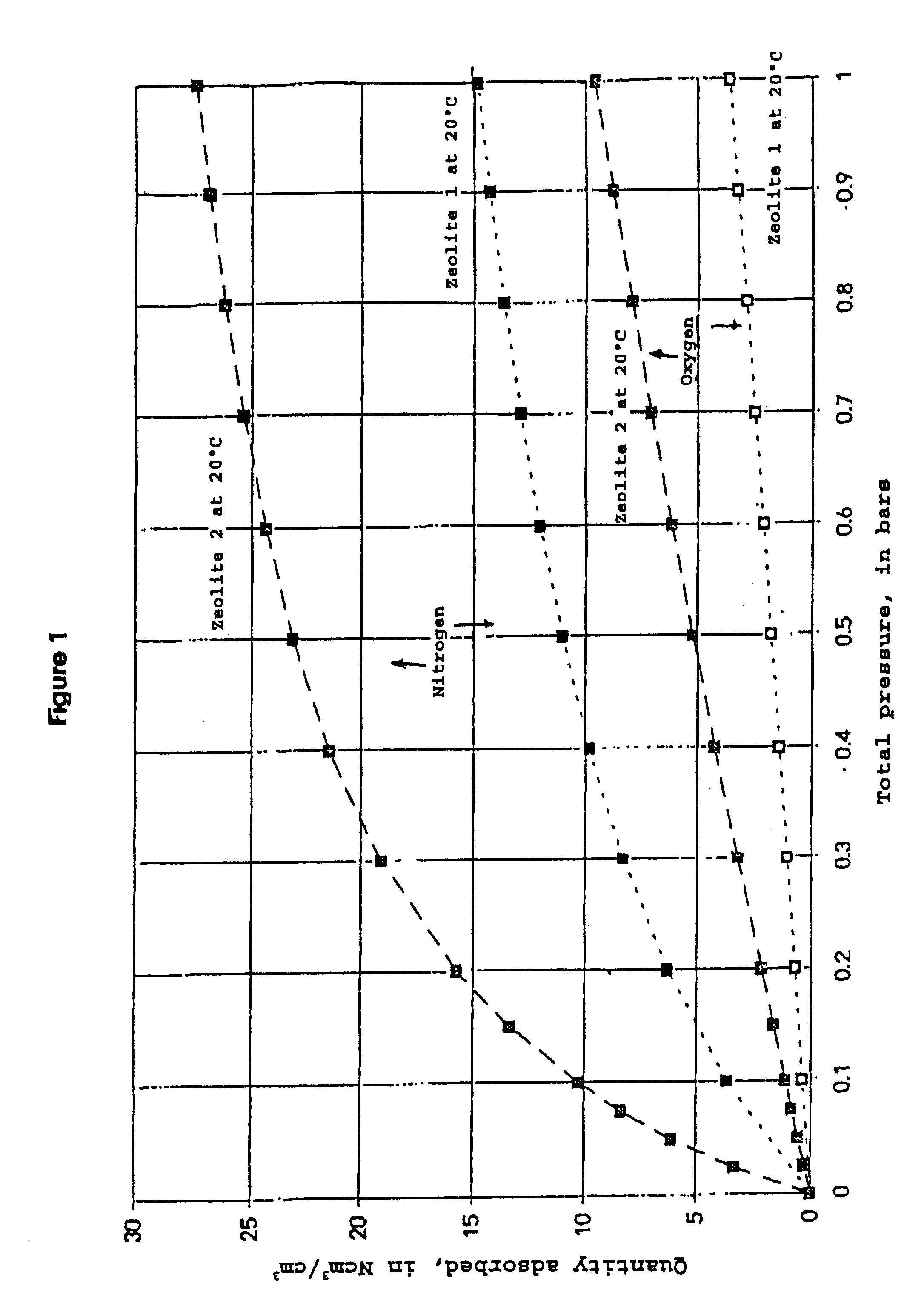 Process for separating nitrogen from less polar compounds