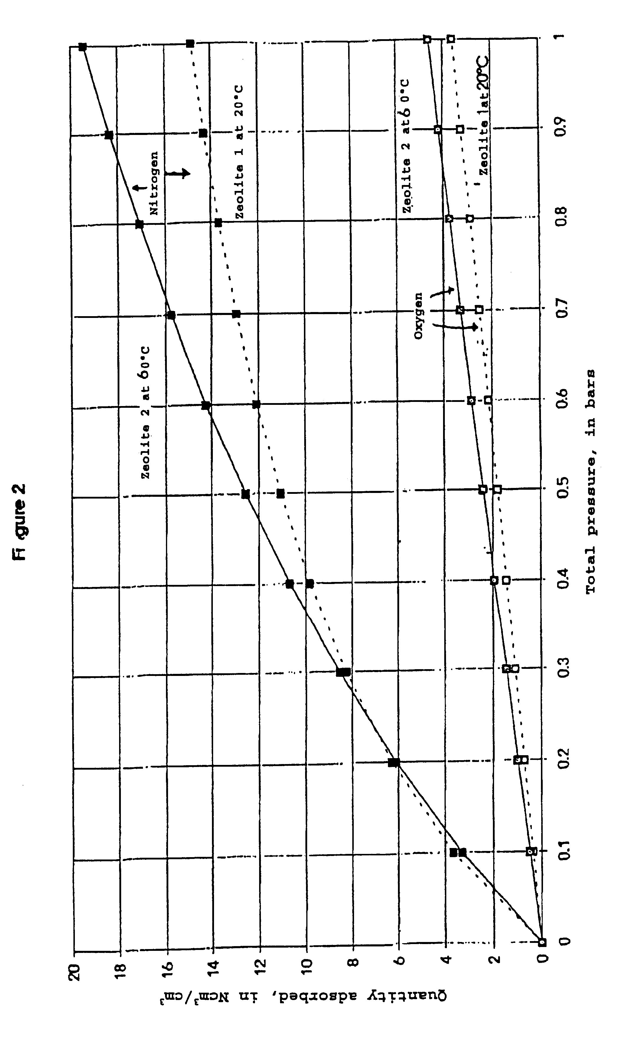 Process for separating nitrogen from less polar compounds