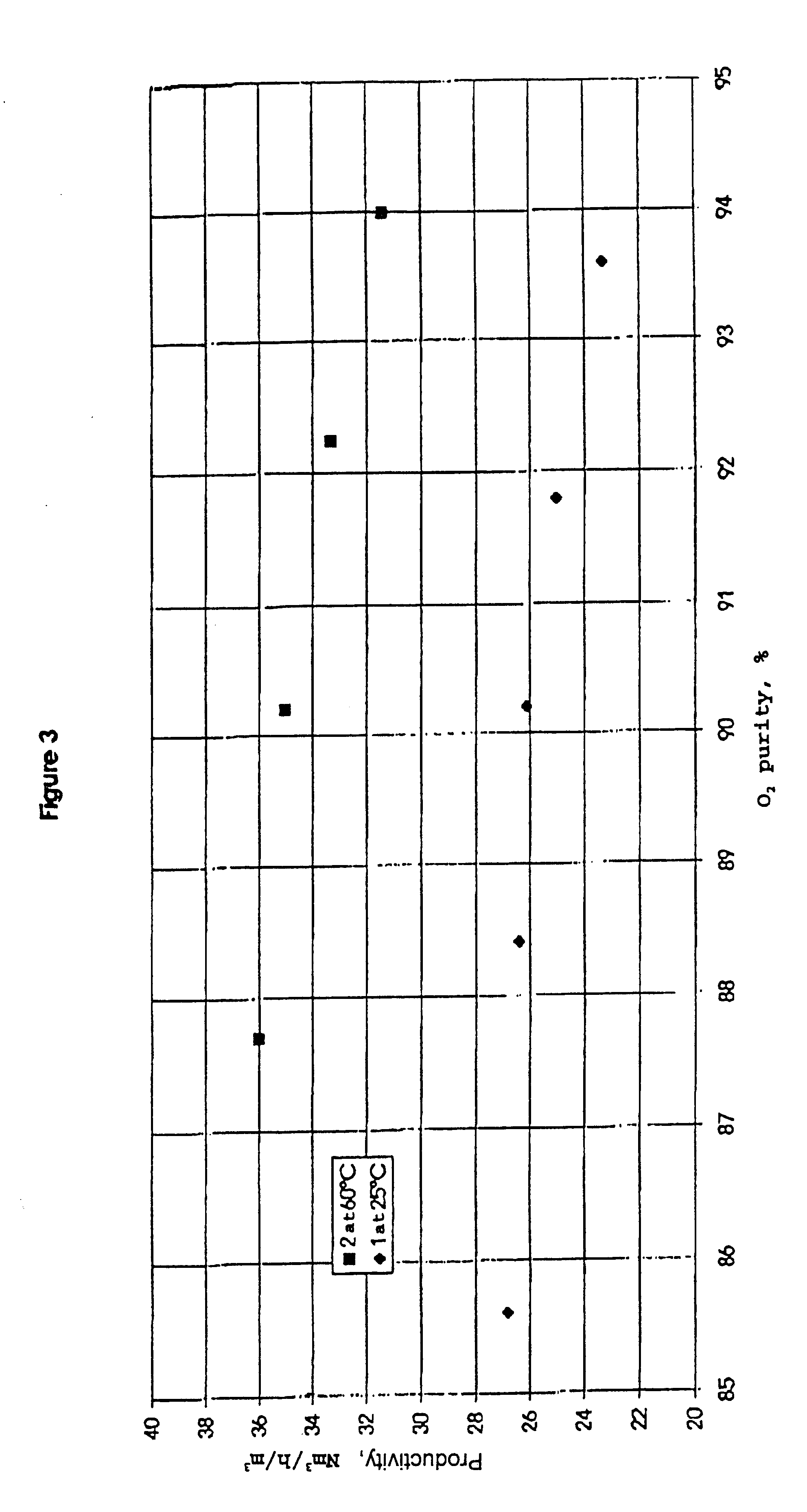 Process for separating nitrogen from less polar compounds