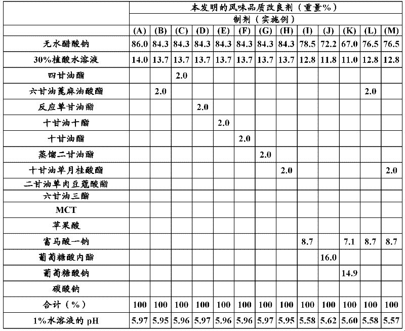 Stable powder phytic acid composition and manufacture method thereof