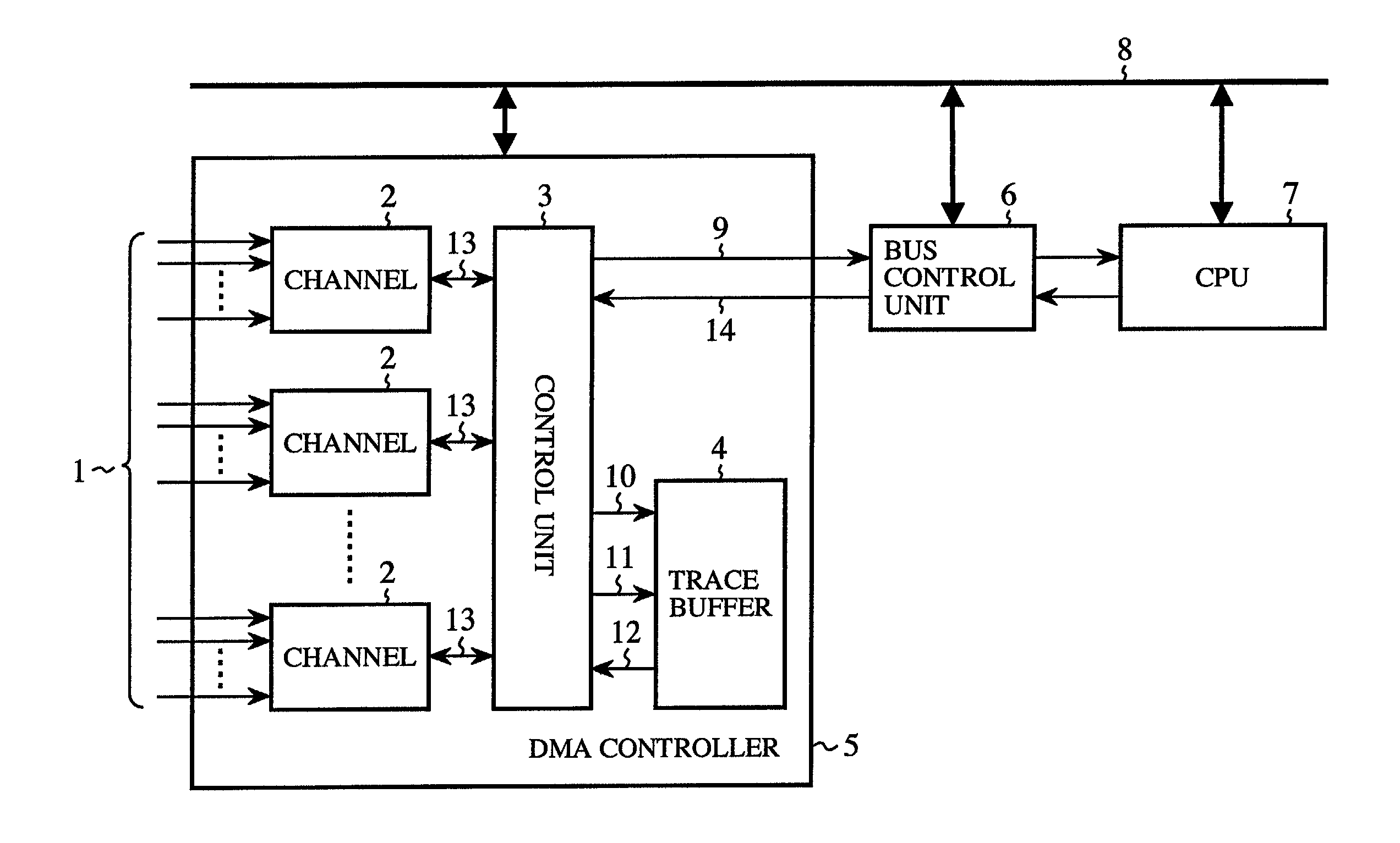 DMA controller having a trace buffer