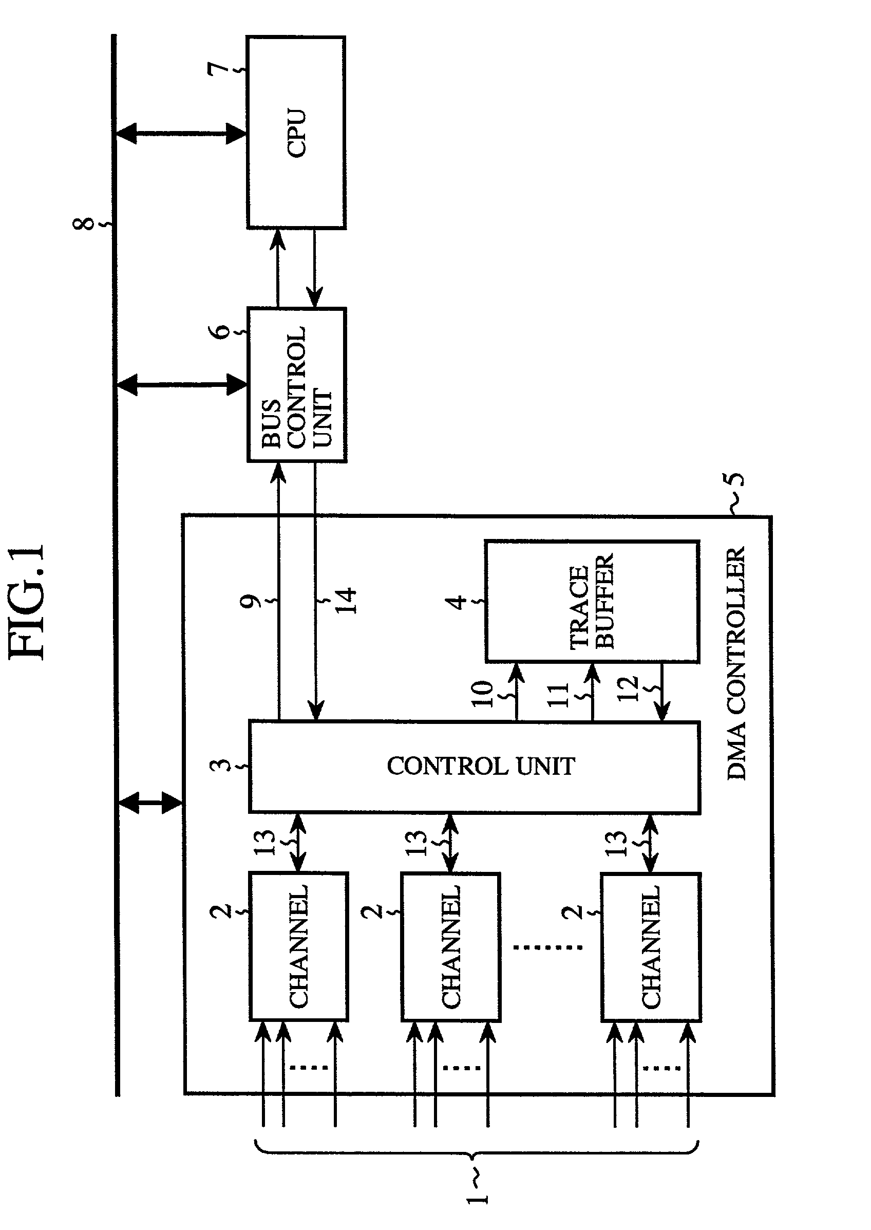 DMA controller having a trace buffer