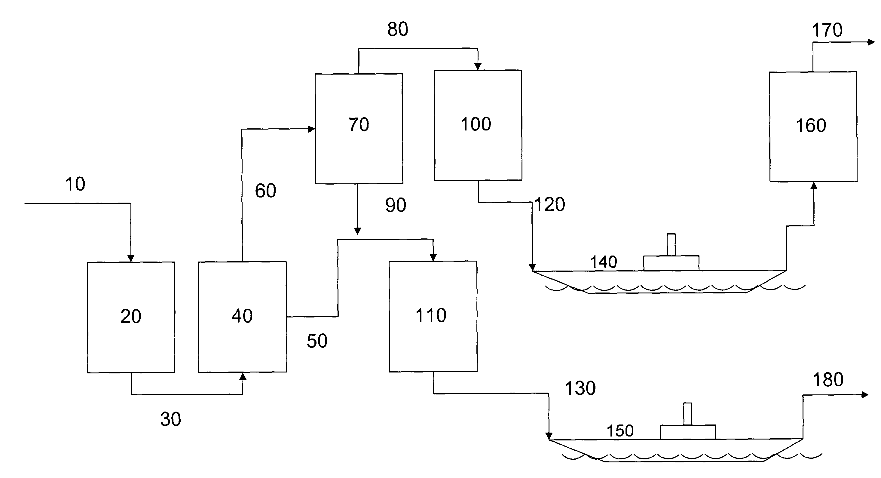 Production of stable olefinic Fischer-Tropsch fuels with minimum hydrogen consumption