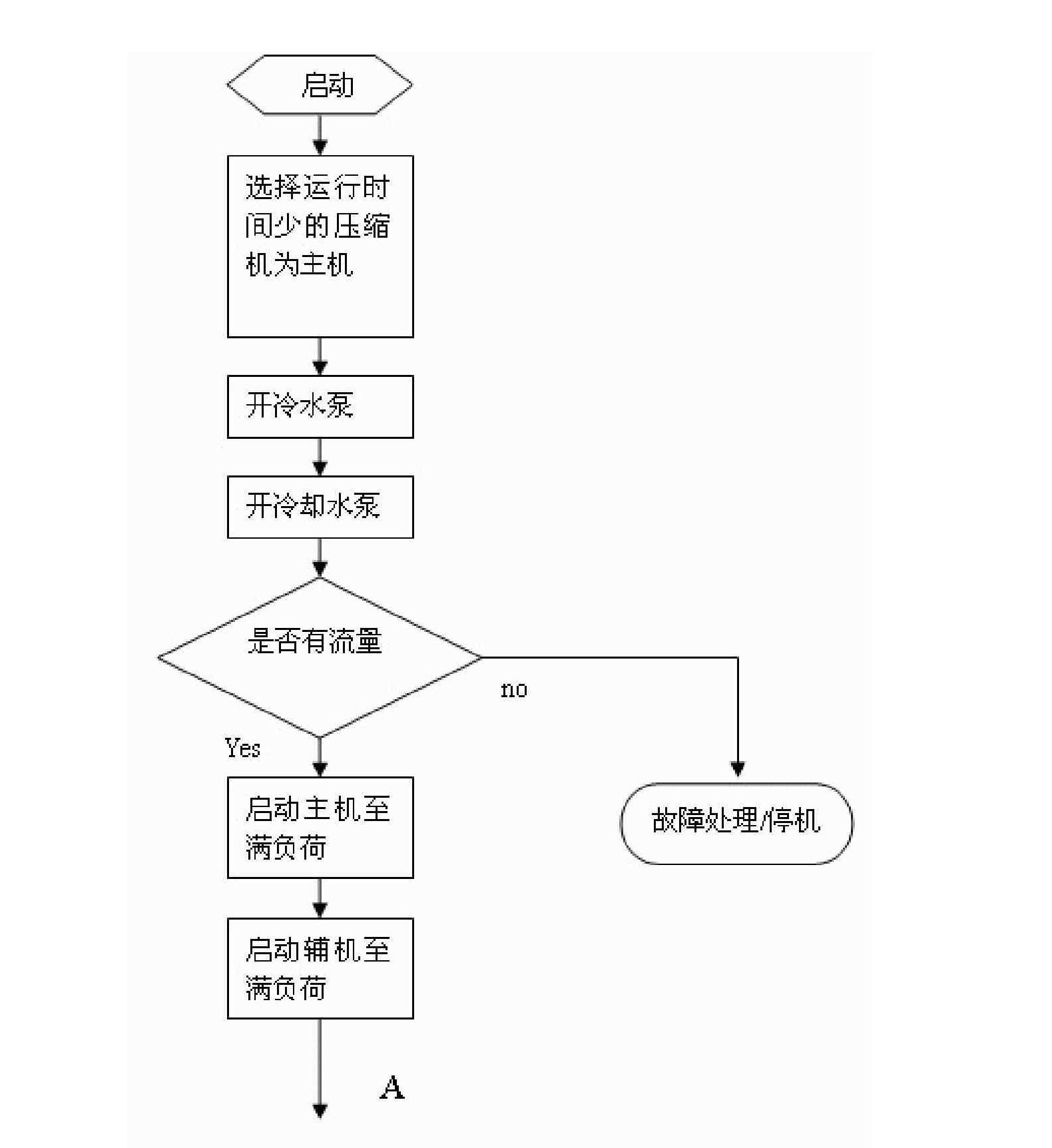 Energy regulation control method of dual-system screw type water chilling unit