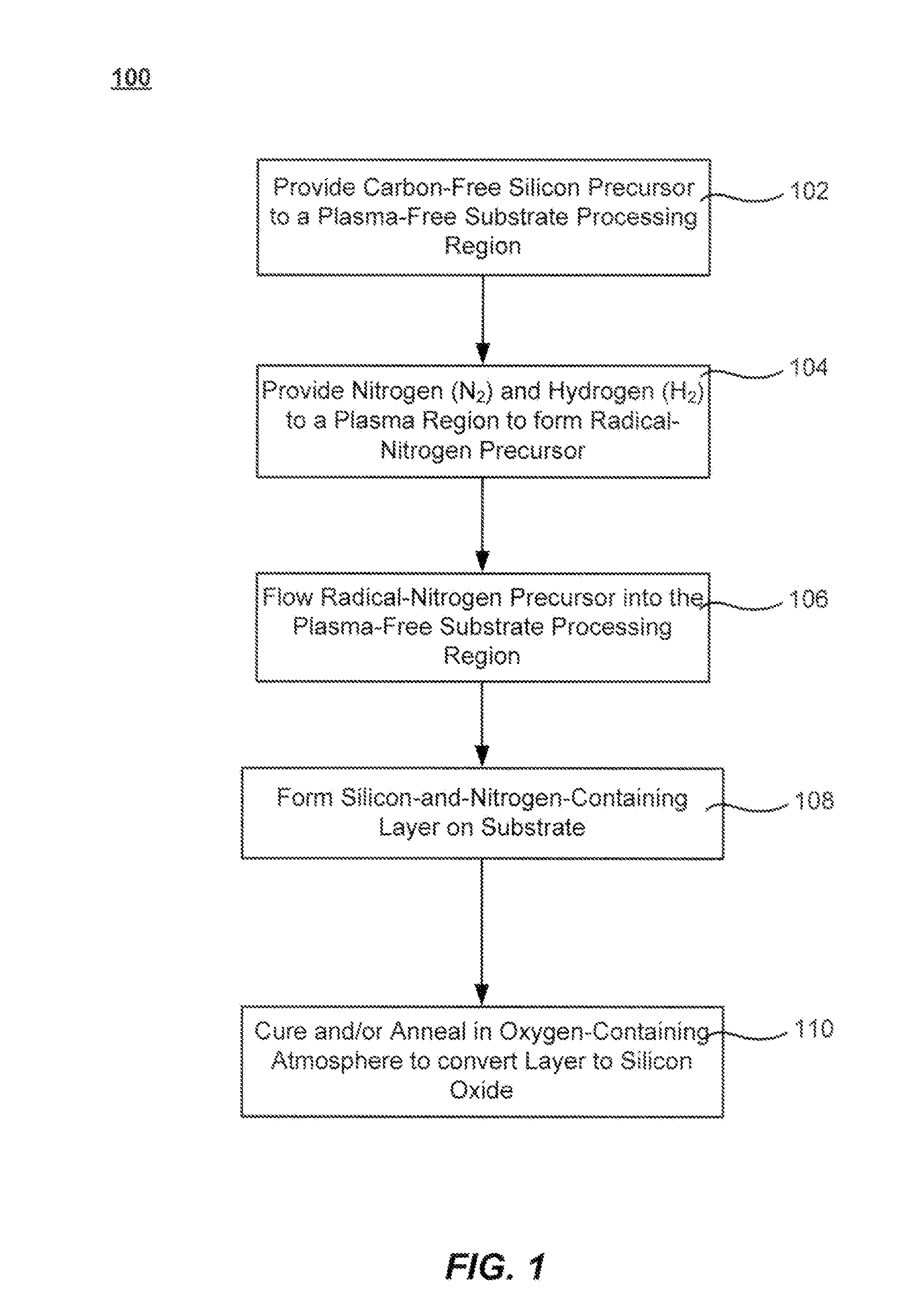 Dielectric film growth with radicals produced using flexible nitrogen/hydrogen ratio