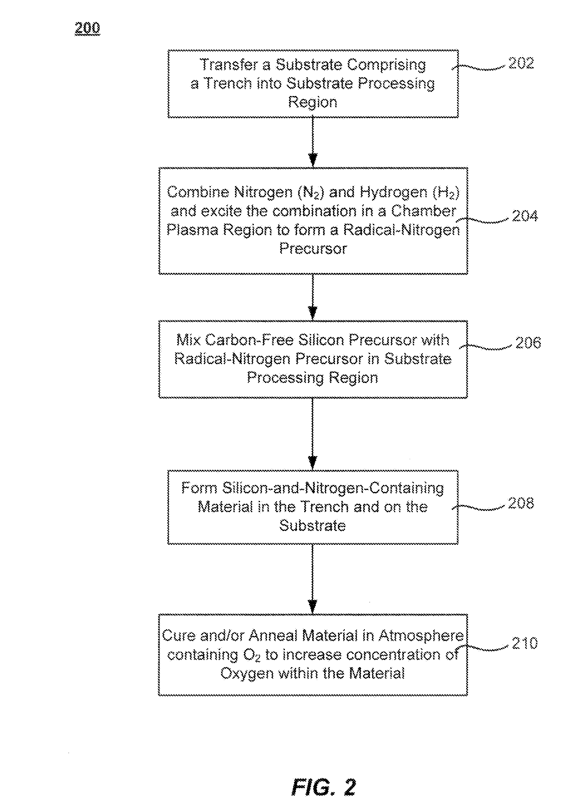 Dielectric film growth with radicals produced using flexible nitrogen/hydrogen ratio