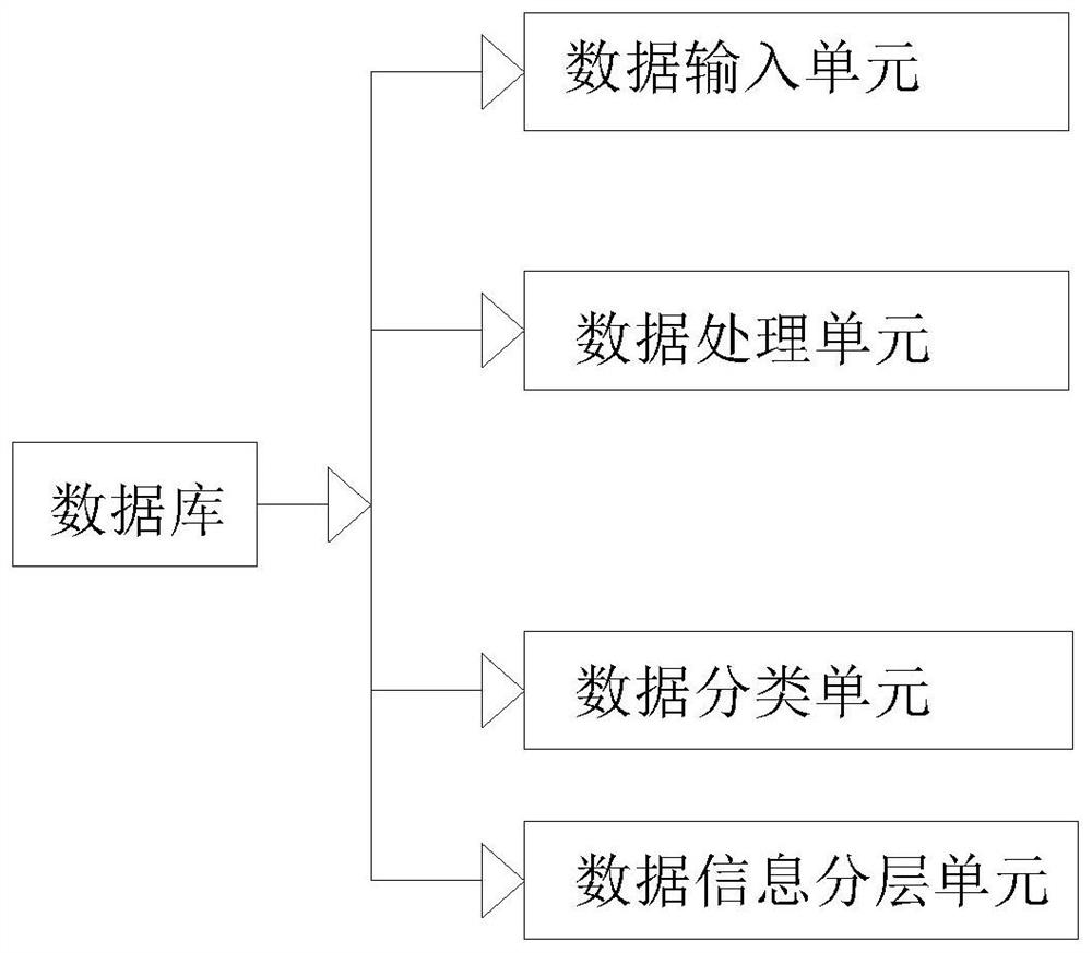 Intelligent interconnection big data processing system