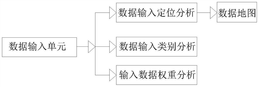 Intelligent interconnection big data processing system