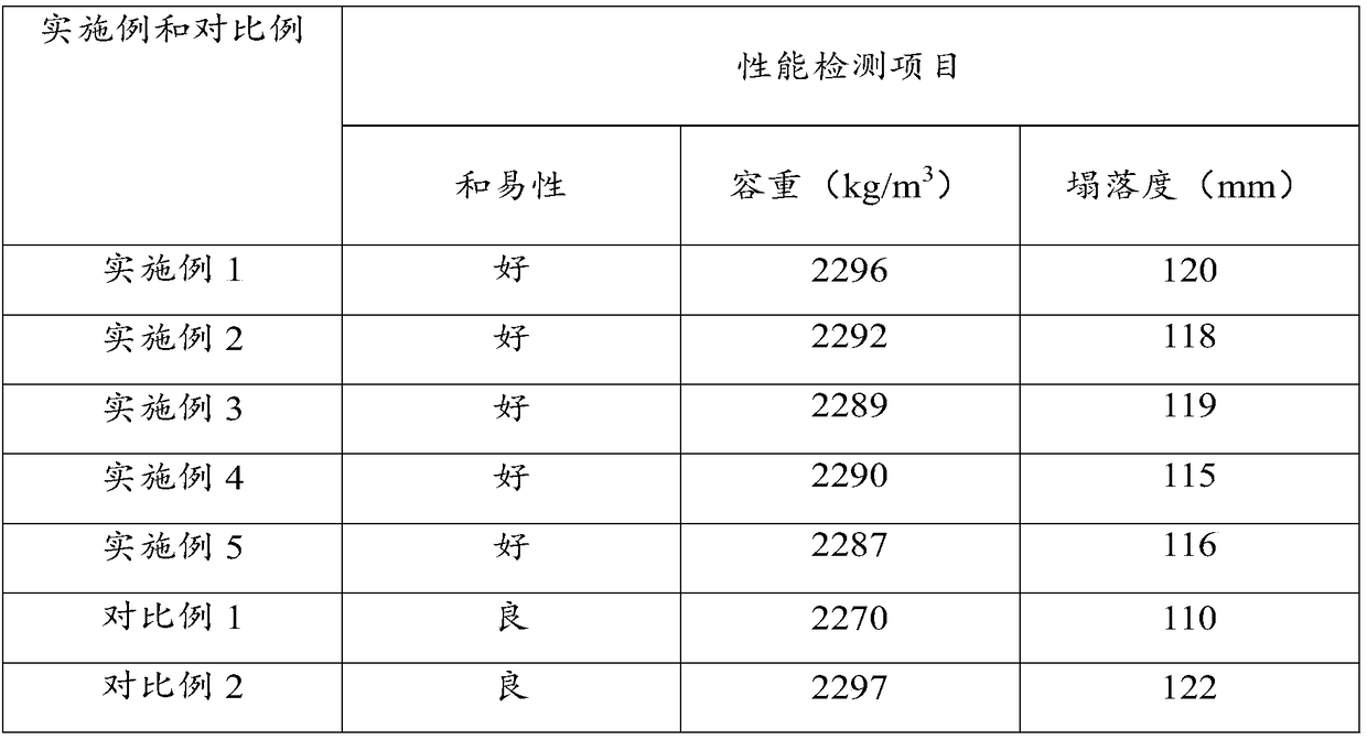 Sprayed concrete as well as preparation method and application thereof