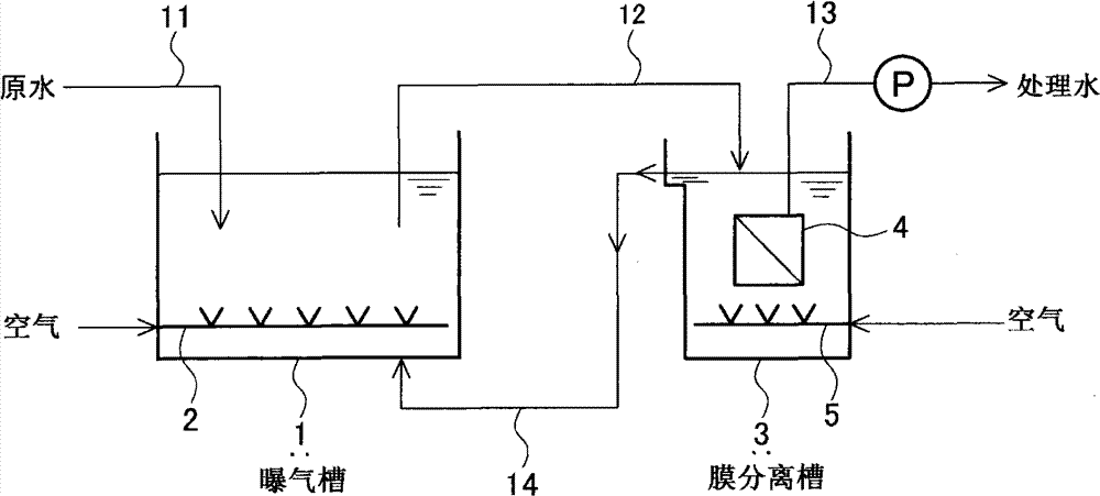 Processing method of organic water discharge by membrane separation activated sludge device