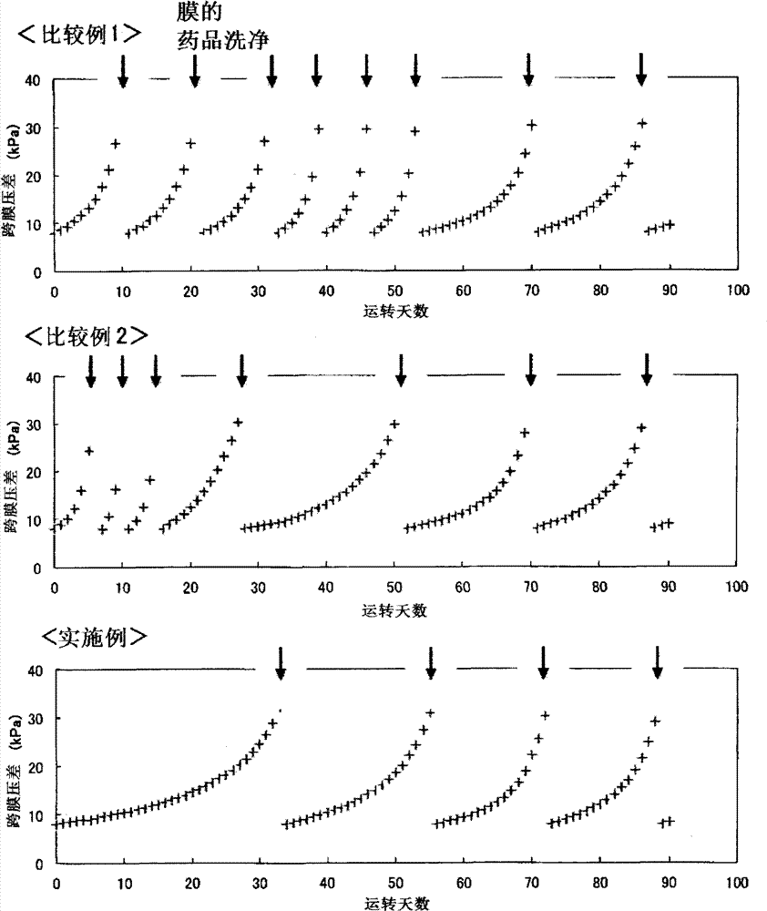 Processing method of organic water discharge by membrane separation activated sludge device