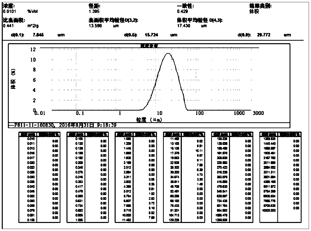 A kind of high-nickel-type nickel-cobalt lithium manganese oxide precursor with specific morphology and preparation method thereof