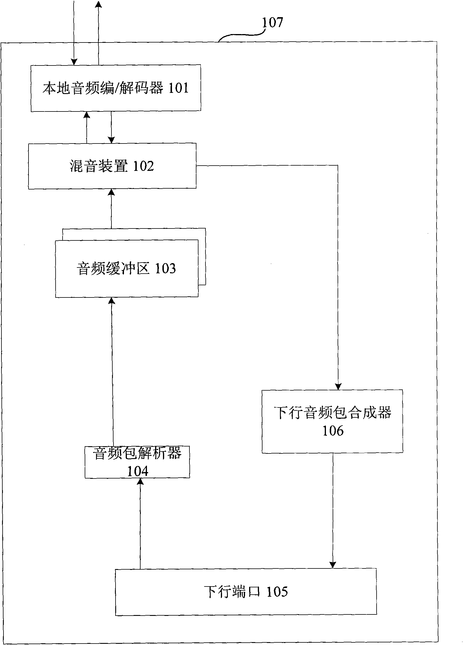 Mixer, mixing method and session system using the mixer