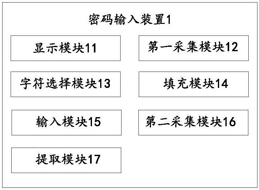 Password input device, authentication device, password input method and authentication method