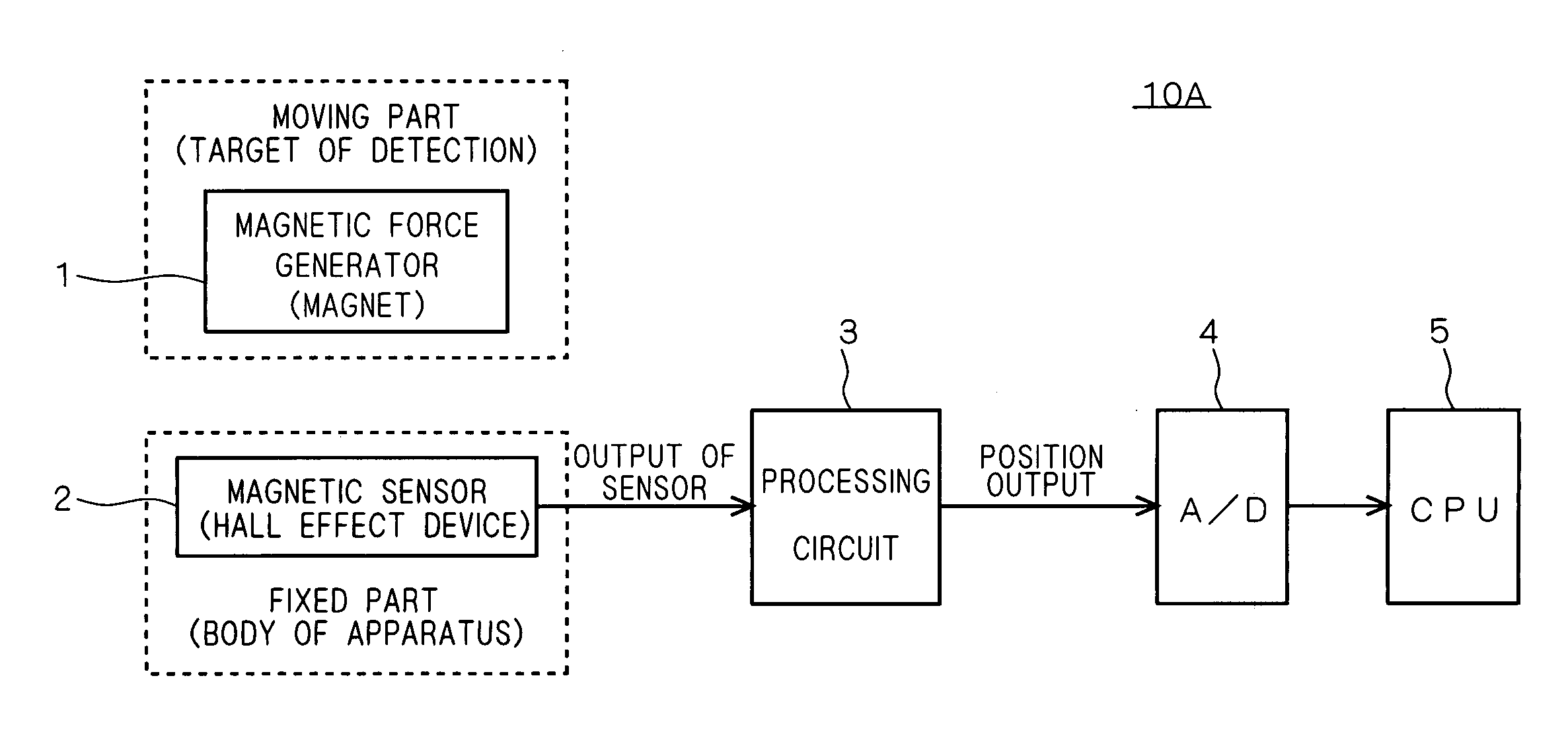 Position detector, camera-shake compensation mechanism, and image capture apparatus